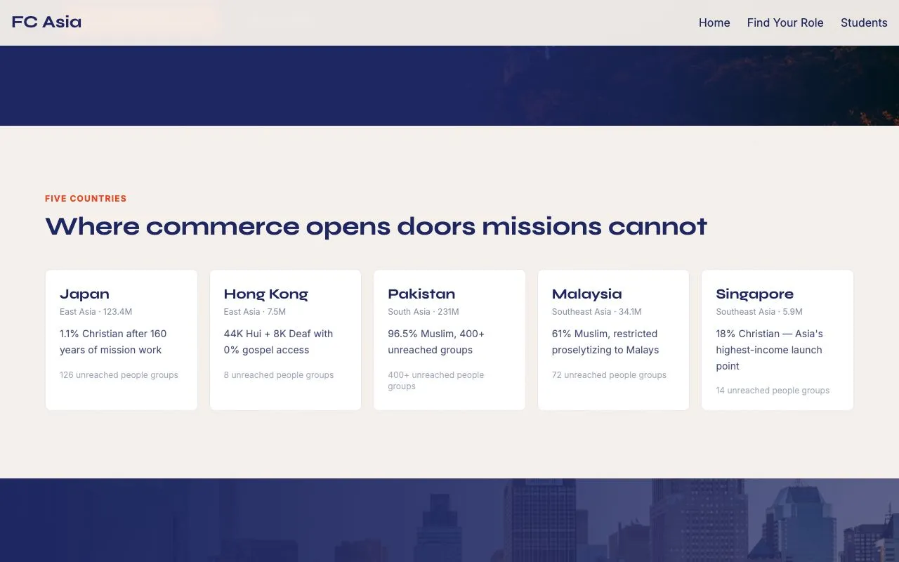 FC Asia impact metrics and theory of change