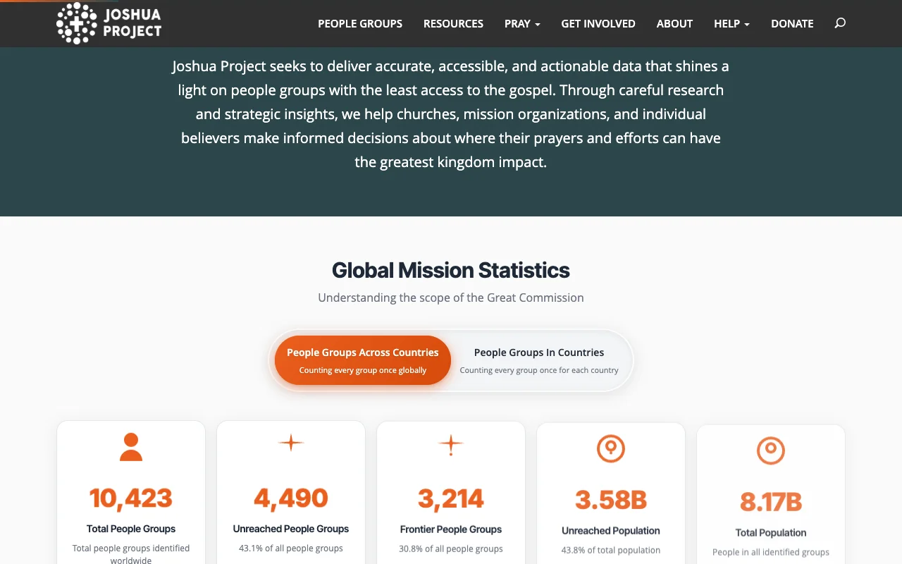 Joshua Project data on 16,409 people groups